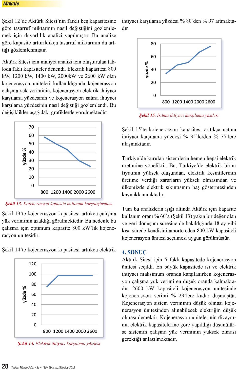 Elektrik kapasitesi 800 kw, 1200 kw, 1400 kw, 2000kW ve 2600 kw olan kojenerasyon üniteleri kullanıldığında kojenerasyon çalışma yük veriminin, kojenerasyon elektrik ihtiyacı karşılama yüzdesinin ve