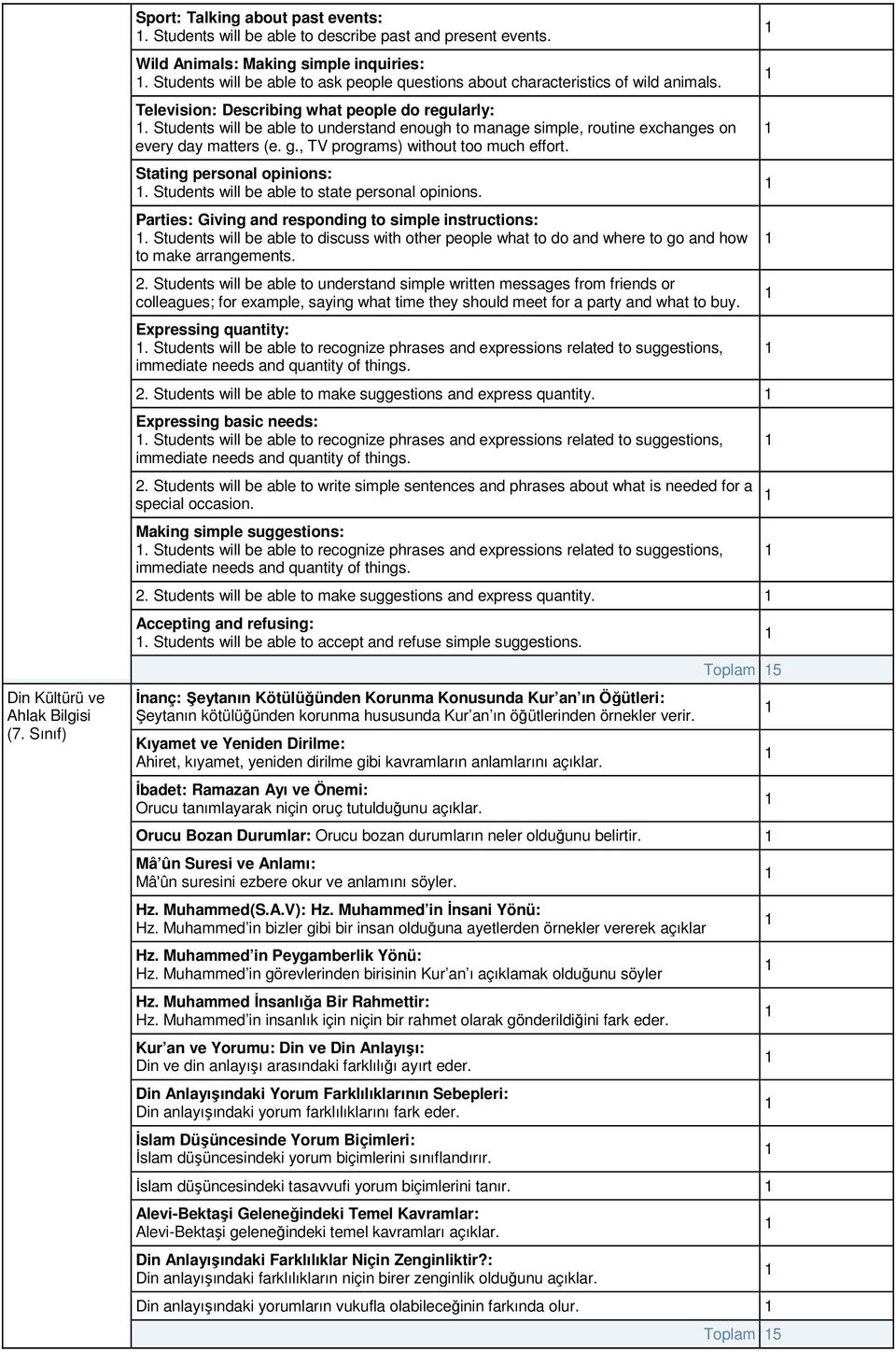 Students will be able to understand enough to manage simple, routine exchanges on every day matters (e. g., TV programs) without too much effort. Stating personal opinions:.