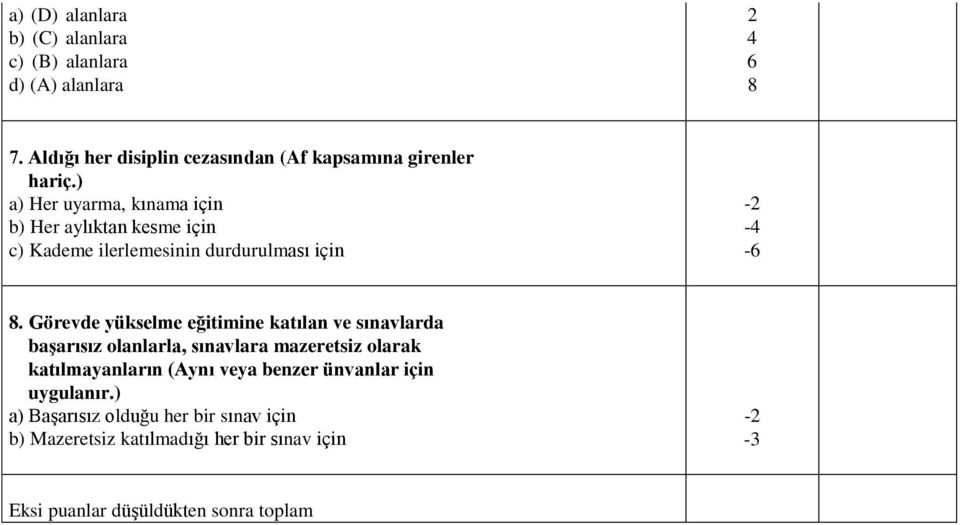 ) a) Her uyarma, kınama için b) Her aylıktan kesme için c) Kademe ilerlemesinin durdurulması için -2-4 -6 8.