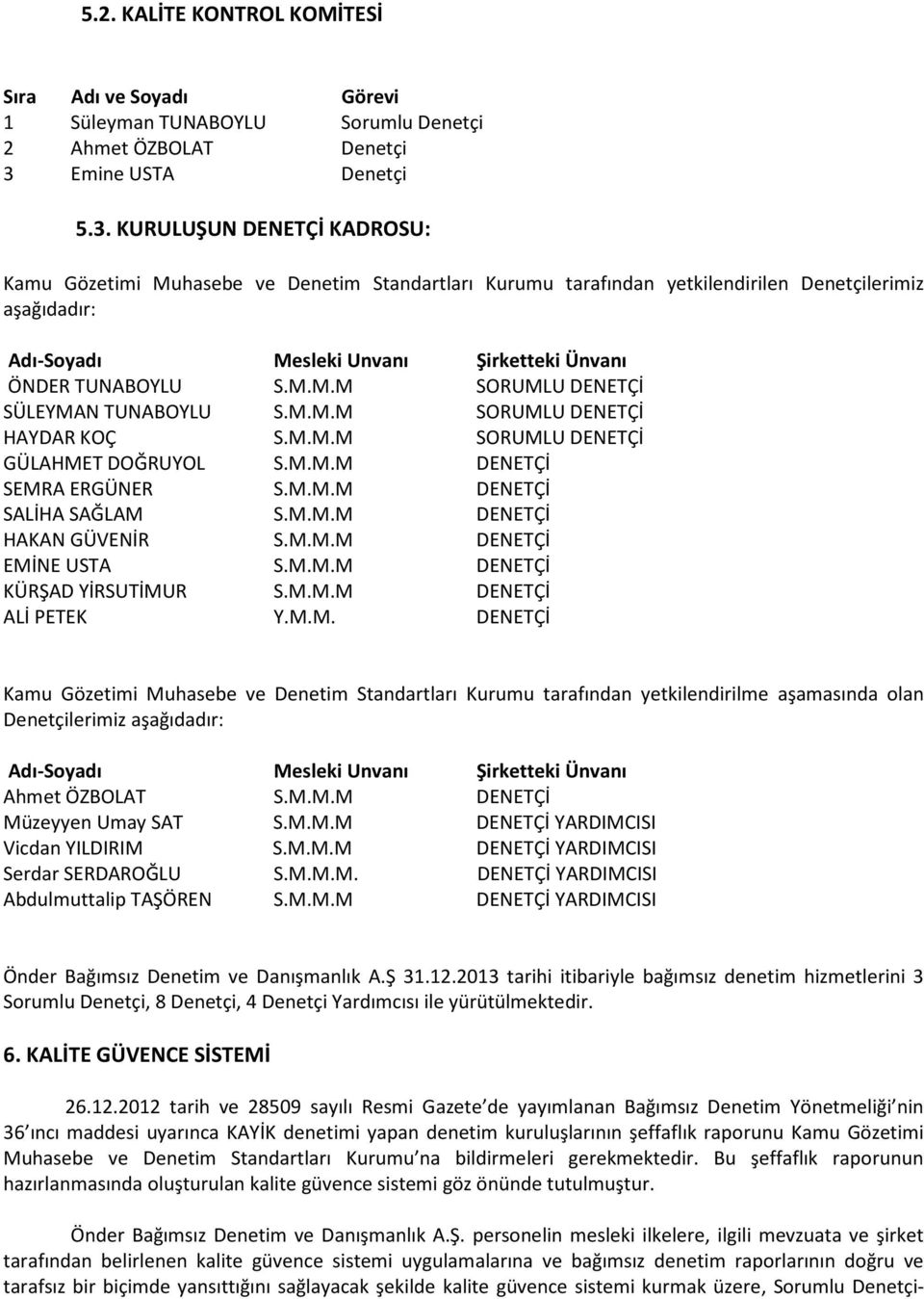 KURULUŞUN DENETÇİ KADROSU: Kamu Gözetimi Muhasebe ve Denetim Standartları Kurumu tarafından yetkilendirilen Denetçilerimiz aşağıdadır: Adı-Soyadı Mesleki Unvanı Şirketteki Ünvanı ÖNDER TUNABOYLU S.M.M.M SORUMLU DENETÇİ SÜLEYMAN TUNABOYLU S.