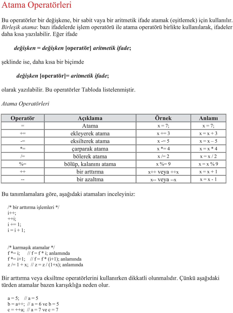Eğer ifade değişken = değişken [operatör] aritmetik ifade; şeklinde ise, daha kısa bir biçimde değişken [operatör]= aritmetik ifade; olarak yazılabilir. Bu operatörler Tabloda listelenmiştir.