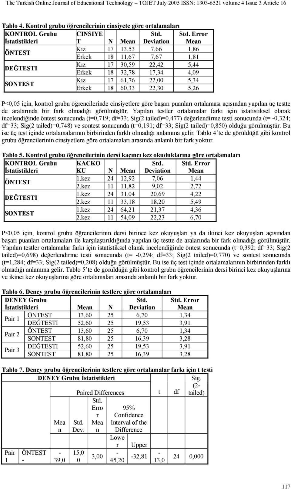 22,00 5, Erkek 18 60, 22,0 5,26 P<0,05 içi, kotrol grubu öğrecileride cisiyetlere göre başarı puaları ortalaması açısıda yapıla üç testte de aralarıda bir fark olmadığı görülmüştür.