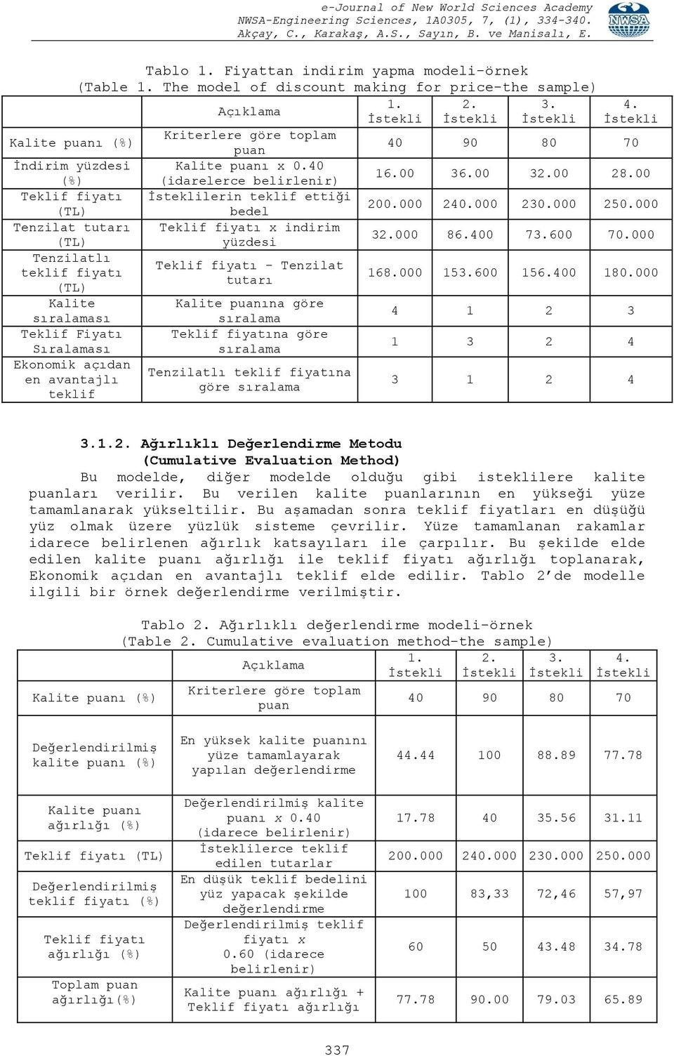 00 (%) (idarelerce belirlenir) Teklif fiyatı İsteklilerin teklif ettiği 200.000 240.000 230.000 250.