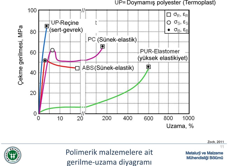 (Sünek-elastik) (Sünek-elastik) (yüksek