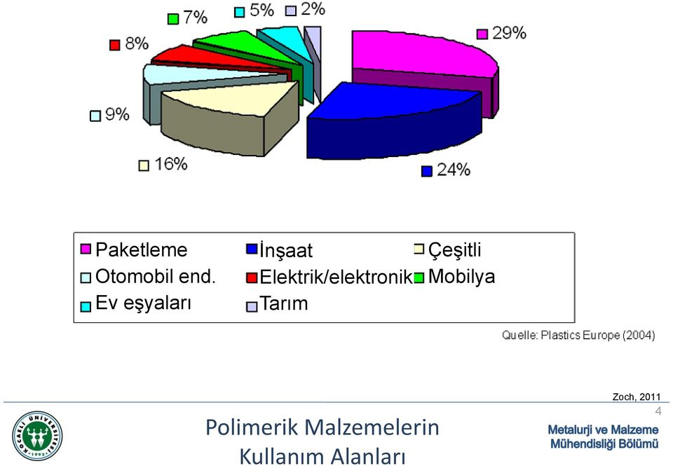 Elektrik/elektronik Tarım