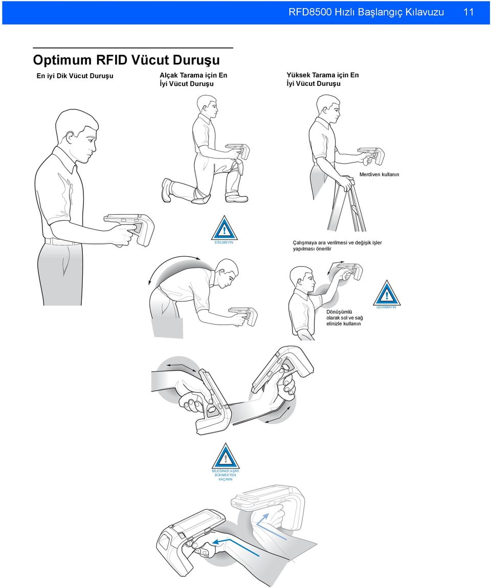 kullanın EĞİLMEYİN AVOID BENDING Çalışmaya Taking breaks ara and verilmesi task rotation ve değişik recommended işler yapılması önerilir Dönüşümlü