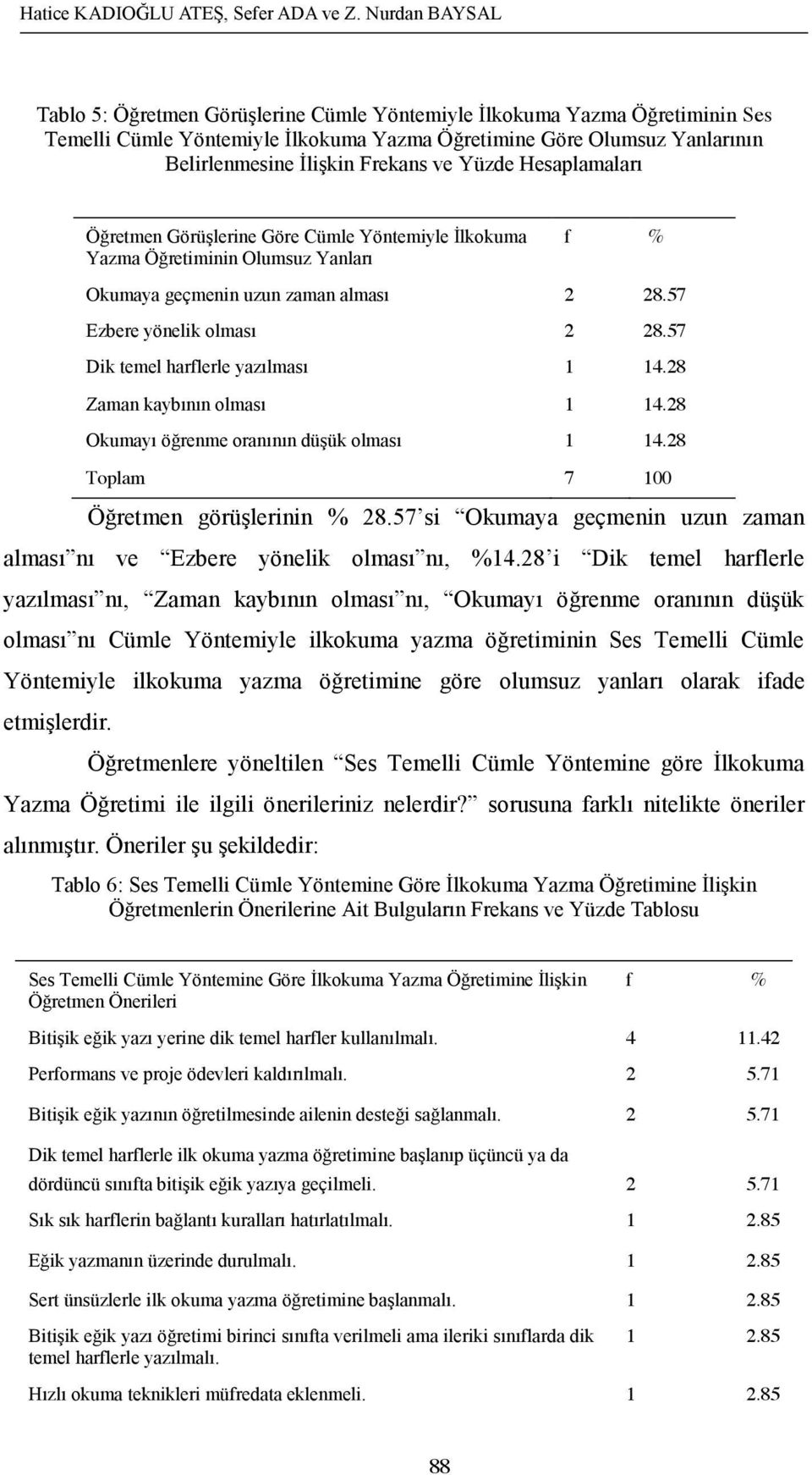 ve Yüzde Hesaplamaları Öğretmen Görüşlerine Göre Cümle Yöntemiyle İlkokuma Yazma Öğretiminin Olumsuz Yanları f % Okumaya geçmenin uzun zaman alması 2 28.57 Ezbere yönelik olması 2 28.