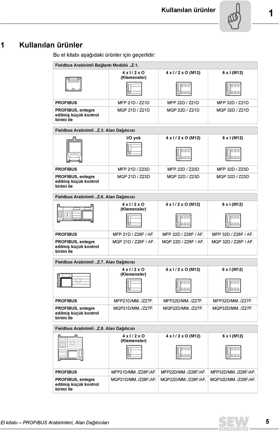 22D / Z21D MFP 32