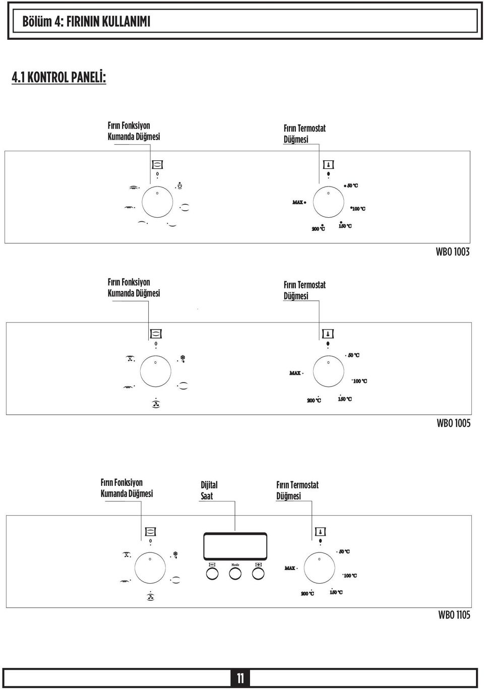 Düðmesi WBO 1003 Fýrýn Fonksiyon Kumanda Düðmesi Fýrýn Termostat