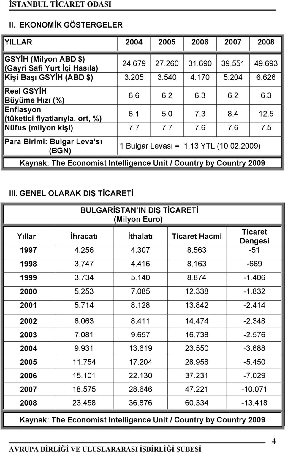 6 7.5 Para Birimi: Bulgar Leva sı (BGN) 1 Bulgar Levası = 1,13 YTL (10.02.2009) Kaynak: The Economist Intelligence Unit / Country by Country 2009 III.