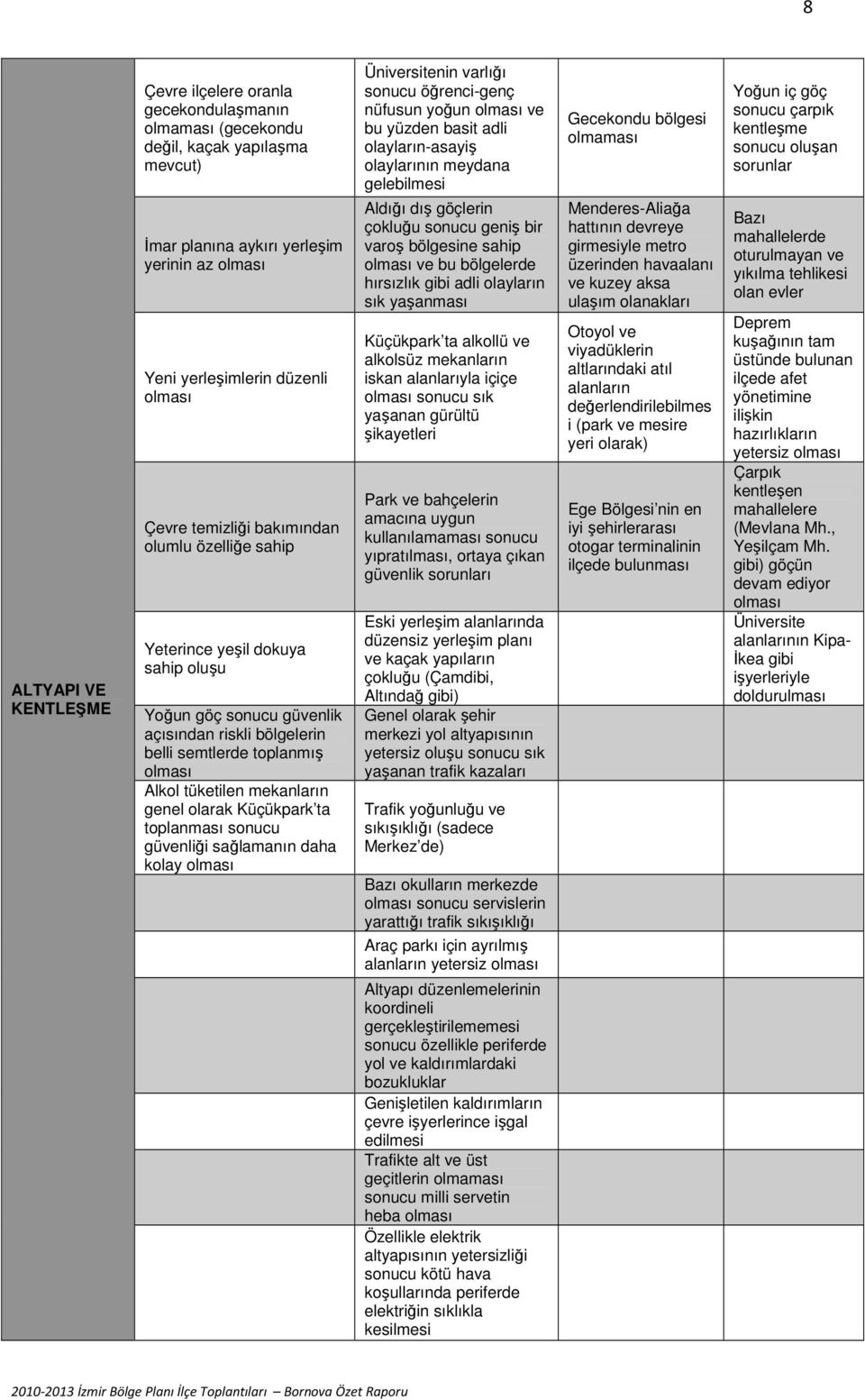 ta toplanması sonucu güvenliği sağlamanın daha kolay Üniversitenin varlığı sonucu öğrenci-genç nüfusun yoğun ve bu yüzden basit adli olayların-asayiş olaylarının meydana gelebilmesi Aldığı dış