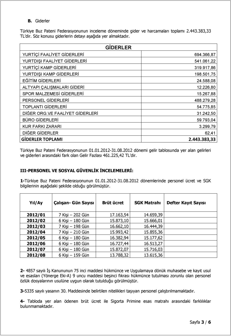 588,08 ALTYAPI ÇALIŞMALARI GİDERİ 12.226,80 SPOR MALZEMESİ GİDERLERİ 15.267,88 PERSONEL GİDERLERİ 488.279,28 TOPLANTI GİDERLERİ 54.775,85 DİĞER ORG.VE FAALİYET GİDERLERİ 31.242,50 BÜRO GİDERLERİ 59.