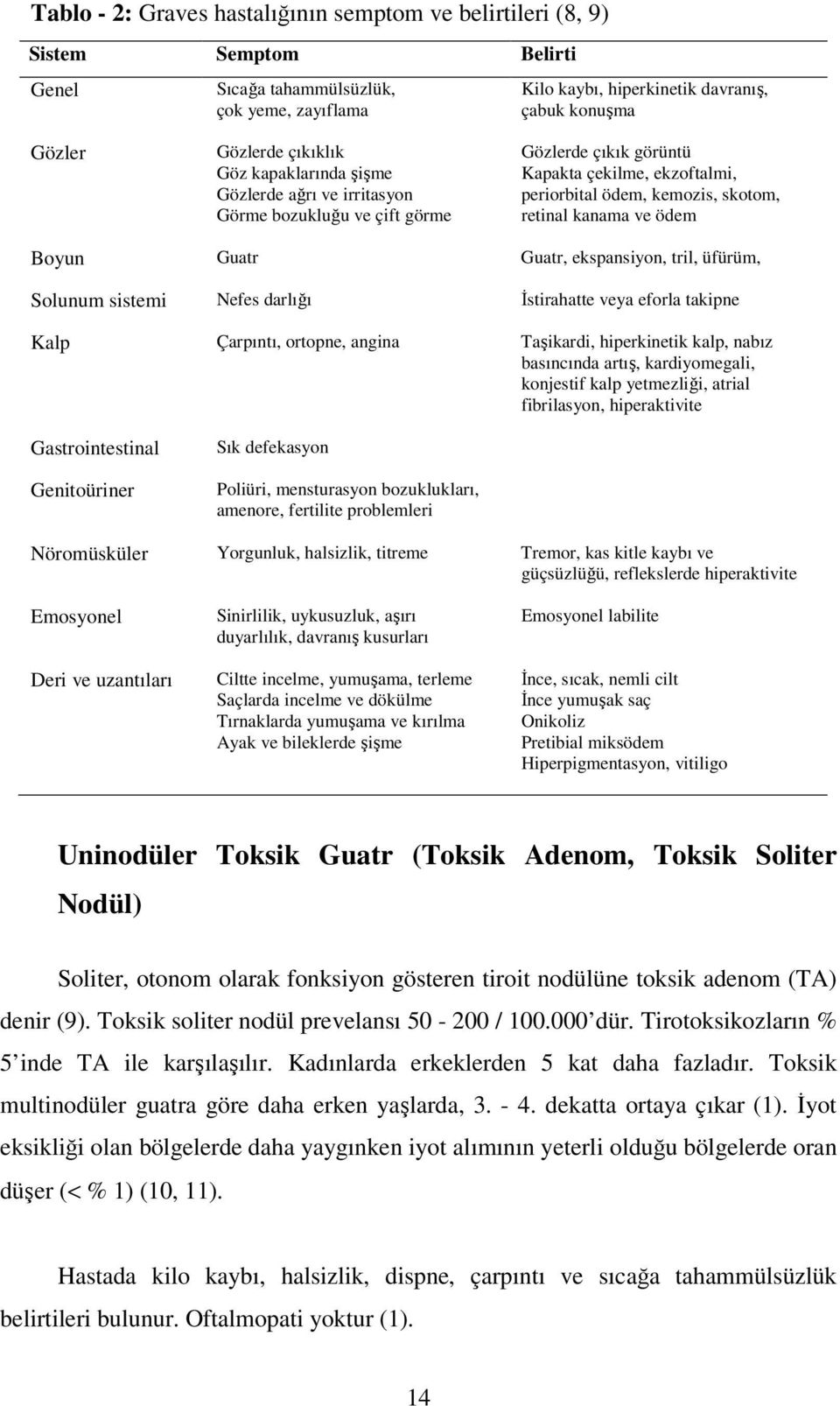 Boyun Guatr Guatr, ekspansiyon, tril, üfürüm, Solunum sistemi Nefes darlığı İstirahatte veya eforla takipne Kalp Çarpıntı, ortopne, angina Taşikardi, hiperkinetik kalp, nabız basıncında artış,