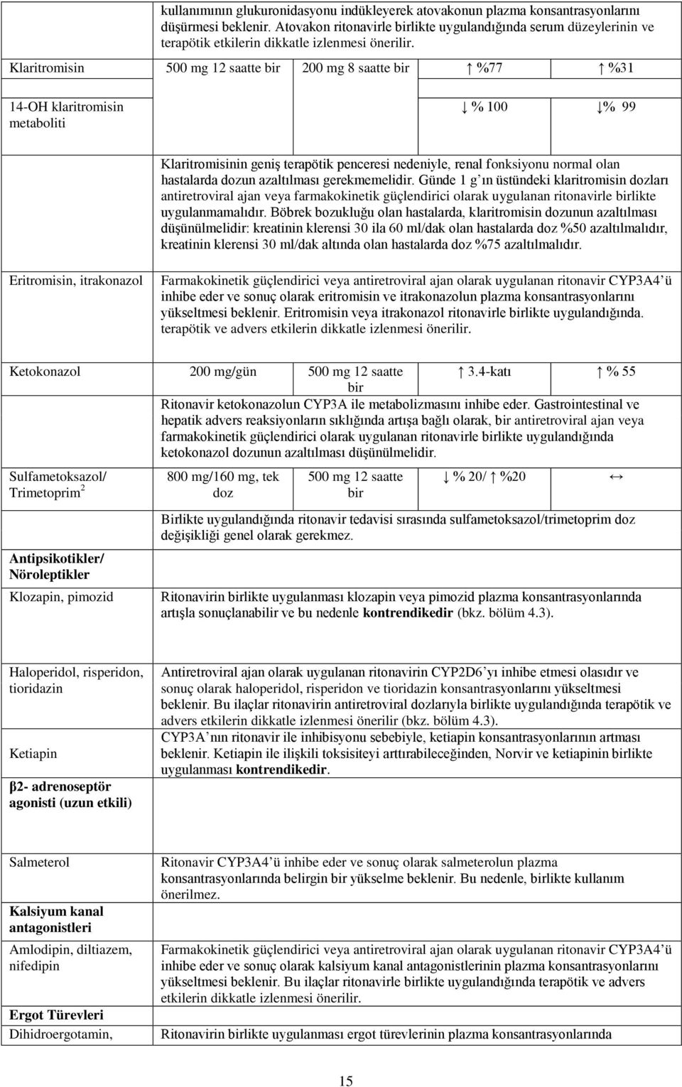 Klaritromisin 500 mg 12 saatte 200 mg 8 saatte %77 %31 14-OH klaritromisin metaboliti % 100 % 99 Klaritromisinin geniş terapötik penceresi nedeniyle, renal fonksiyonu normal olan hastalarda dozun