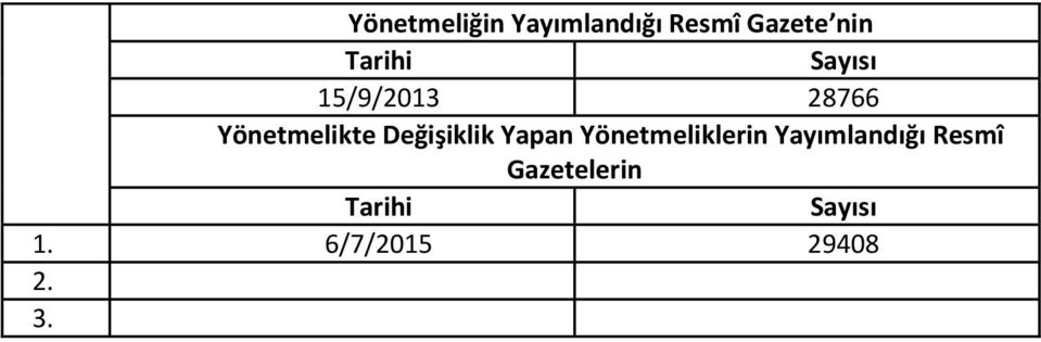 Değişiklik Yapan Yönetmeliklerin Yayımlandığı