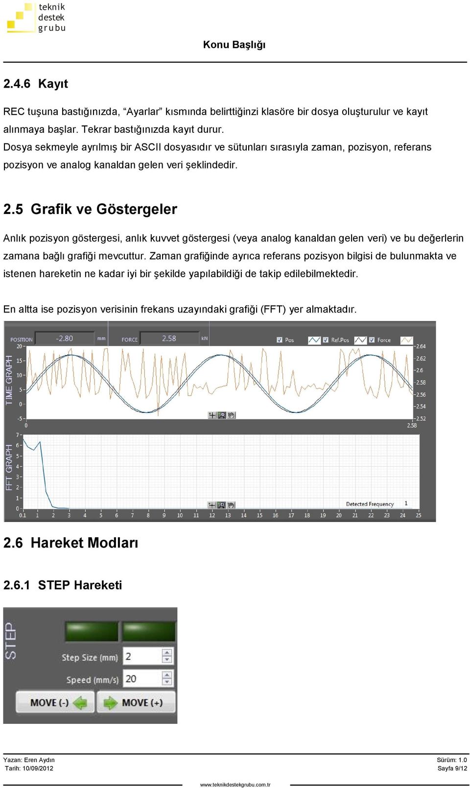 5 Grafik ve Göstergeler Anlık pozisyon göstergesi, anlık kuvvet göstergesi (veya analog kanaldan gelen veri) ve bu değerlerin zamana bağlı grafiği mevcuttur.