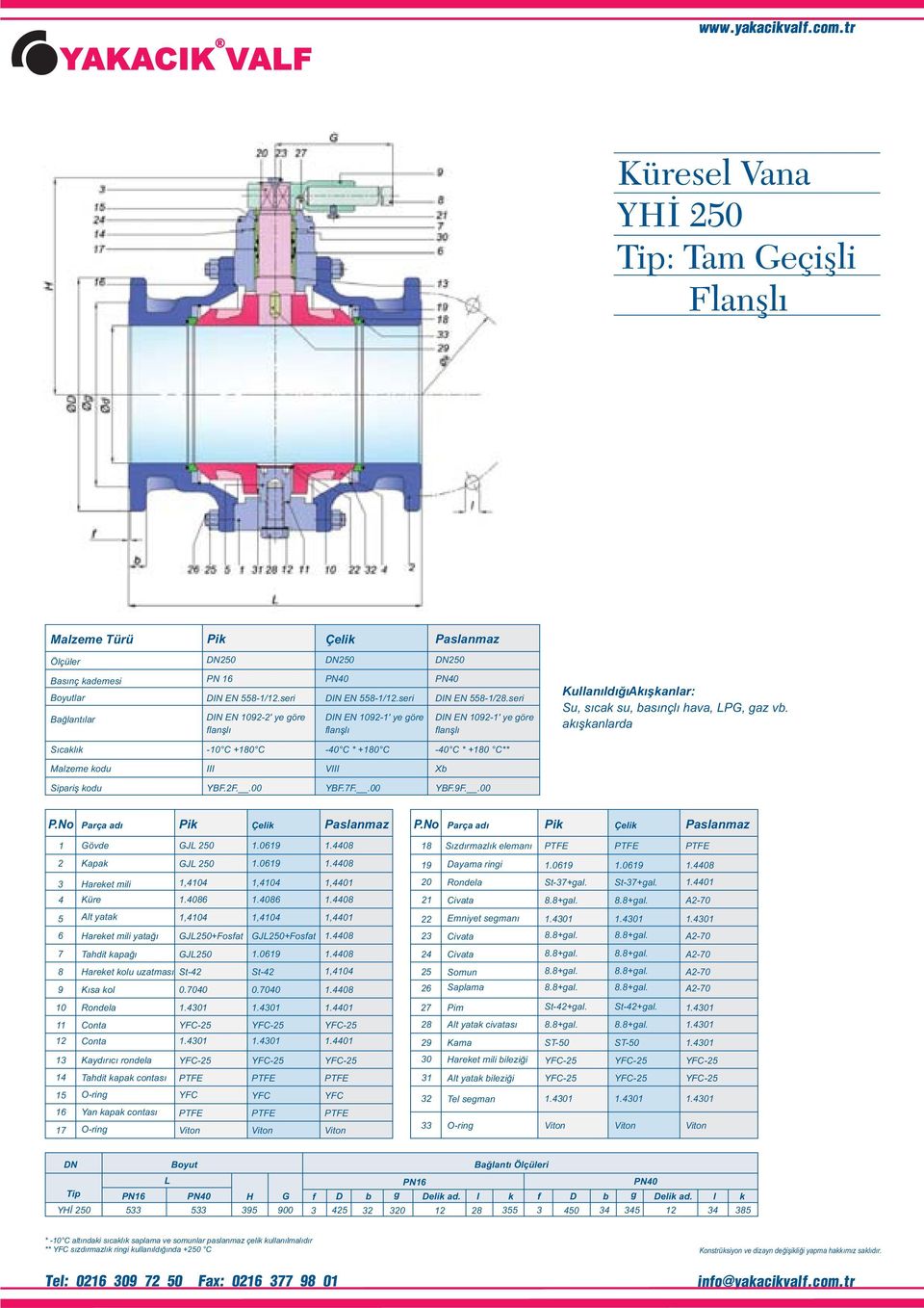 akışkanarda S ıcak ık -0 C +80 C -0 C * +80 C -0 C * +80 C** Mazeme kodu III VIII Xb kodu YBF.F..00 YBF.7F..00 YBF.9F..00 P.No 5 6 7 8 9 0 5 6 7 Parça adı Pik Çeik Pasanmaz Gövde GJL 50.069.