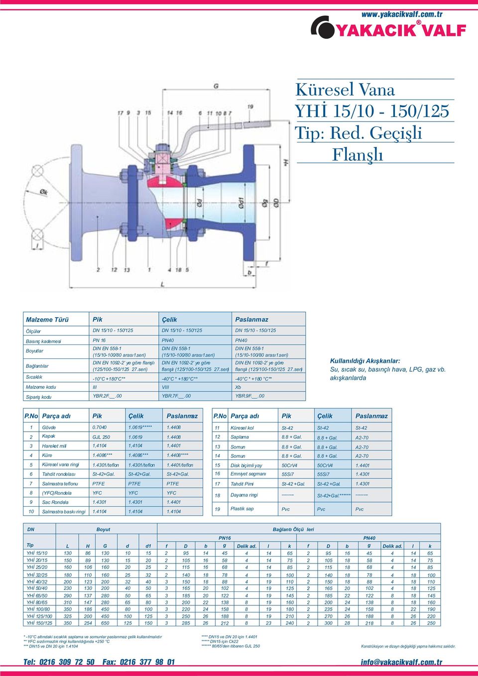 seri) DIN EN 09-' ye göre fanşı (5/00-50/5 7.seri) -0 C +80 C** III YBR.F..00 5/0-50/5 DIN EN 558- (5/0-00/80 aras ı. seri) DIN EN 09-' ye göre fanşı (5/00-50/5 7.seri) -0 C * +80 C** VIII YBR.7F.