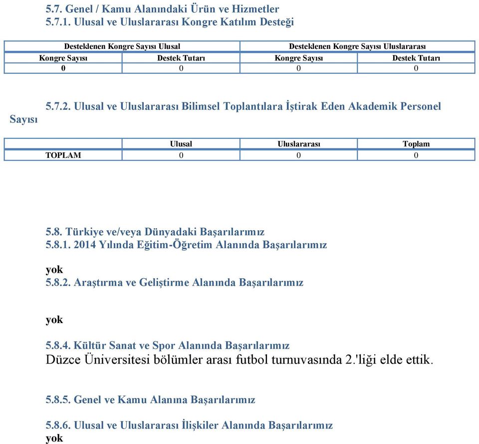 7.2. Ulusal ve Uluslararası Bilimsel Toplantılara İştirak Eden Akademik Personel Ulusal Uluslararası Toplam TOPLAM 0 0 0 5.8. Türkiye ve/veya Dünyadaki Başarılarımız 5.8.1.