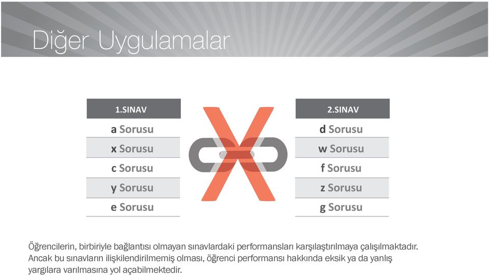 olmayan sınavlardaki performansları karşılaştırılmaya çalışılmaktadır.