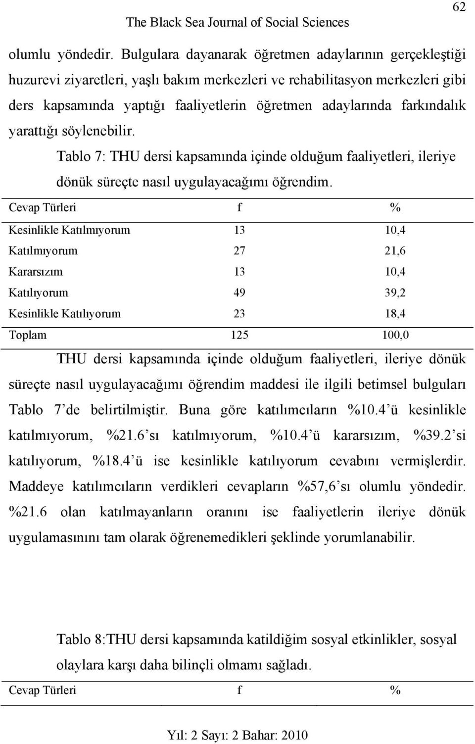 farkındalık yarattığı söylenebilir. Tablo 7: THU dersi kapsamında içinde olduğum faaliyetleri, ileriye dönük süreçte nasıl uygulayacağımı öğrendim.