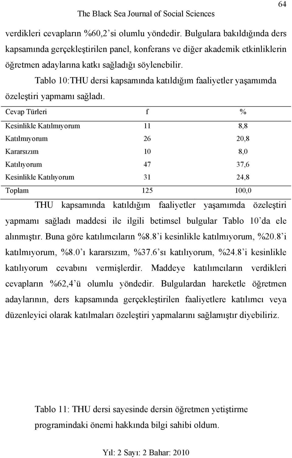 Tablo 10:THU dersi kapsamında katıldığım faaliyetler yaşamımda özeleştiri yapmamı sağladı.