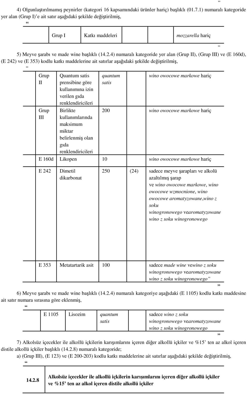4) numaralı kategoride yer alan (Grup II), (Grup III) ve (E 160d), (E 242) ve (E 353) kodlu katkı maddelerine ait satırlar aşağıdaki şekilde değiştirilmiş, Grup II Grup III Quantum prensibine göre
