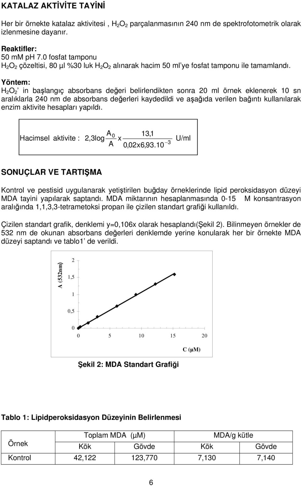 Yöntem: H 2 O 2 in başlangıç absorbans değeri belirlendikten sonra 20 ml örnek eklenerek 10 sn aralıklarla 240 nm de absorbans değerleri kaydedildi ve aşağıda verilen bağıntı kullanılarak enzim