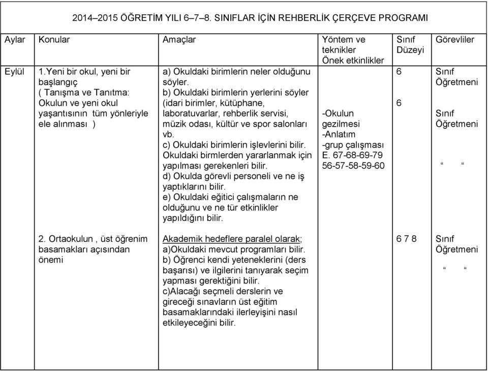 b) Okuldaki birimlerin yerlerini söyler (idari birimler, kütüphane, laboratuvarlar, rehberlik servisi, müzik odası, kültür ve spor salonları vb.