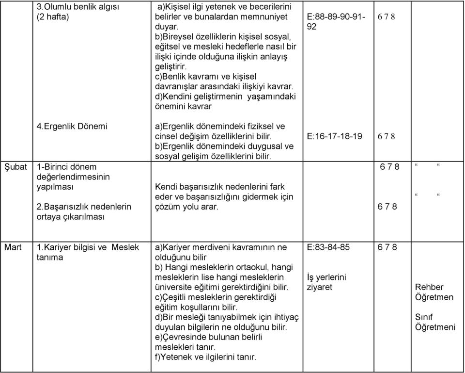 d)kendini geliştirmenin yaşamındaki önemini kavrar E:88-89-90-91- 92 Şubat 4.Ergenlik Dönemi 1-Birinci dönem değerlendirmesinin yapılması 2.