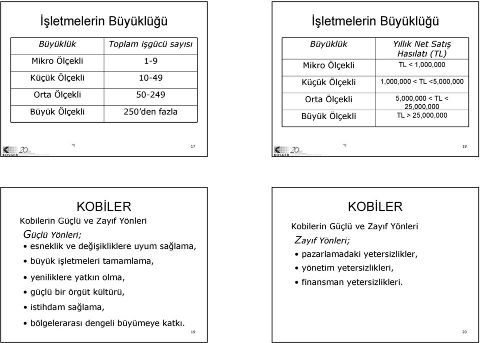 Koblern Güçlü ve Zayıf f YönlerY Güçlü Yönler; esneklk ve değşklklere klklere uyum sağlama lama, büyük şletmeler tamamlama, yenlklere yatkın olma, güçlü br örgüt kültürü, sthdam