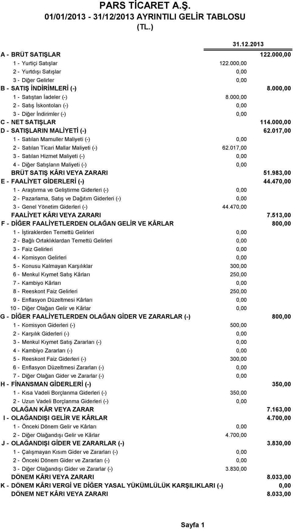 000,00 2 - Satış İskontoları (-) 0,00 3 - Diğer İndirimler (-) 0,00 C - NET SATIŞLAR 114.000,00 D - SATIŞLARIN MALİYETİ (-) 62.