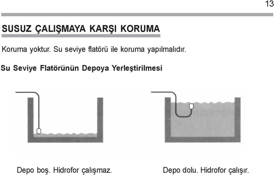 Su Seviye Flatörünün Depoya Yerleþtirilmesi