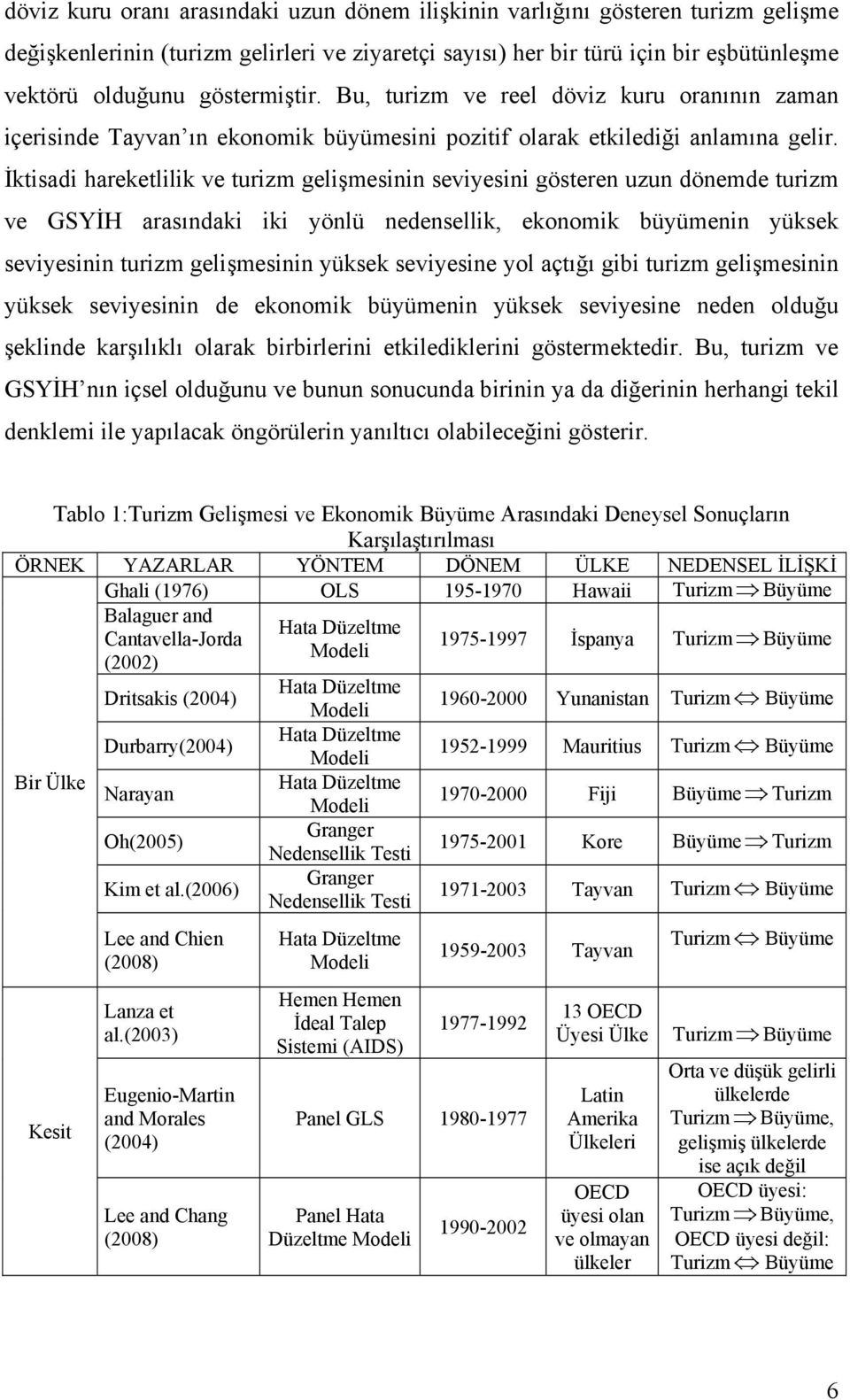 İkisadi harekelilik ve urizm gelişmesinin seviyesini göseren uzun dönemde urizm ve GSYİH arasındaki iki yönlü nedensellik, ekonomik büyümenin yüksek seviyesinin urizm gelişmesinin yüksek seviyesine