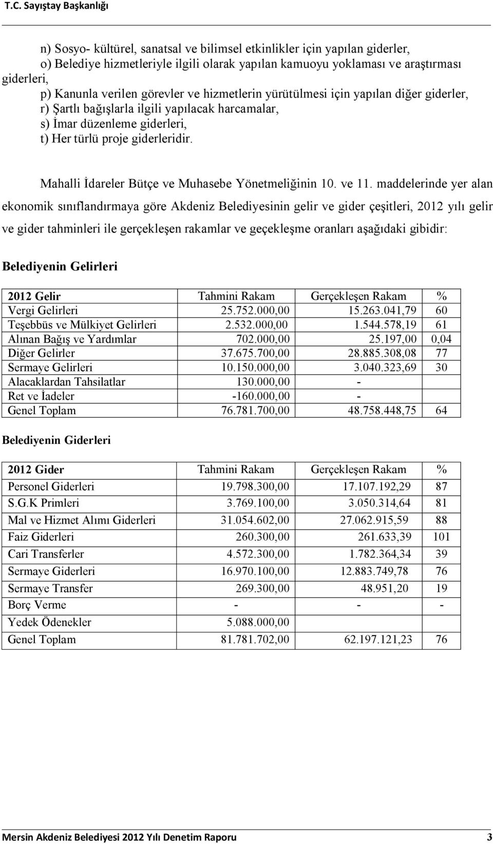 Mahalli İdareler Bütçe ve Muhasebe Yönetmeliğinin 10. ve 11.