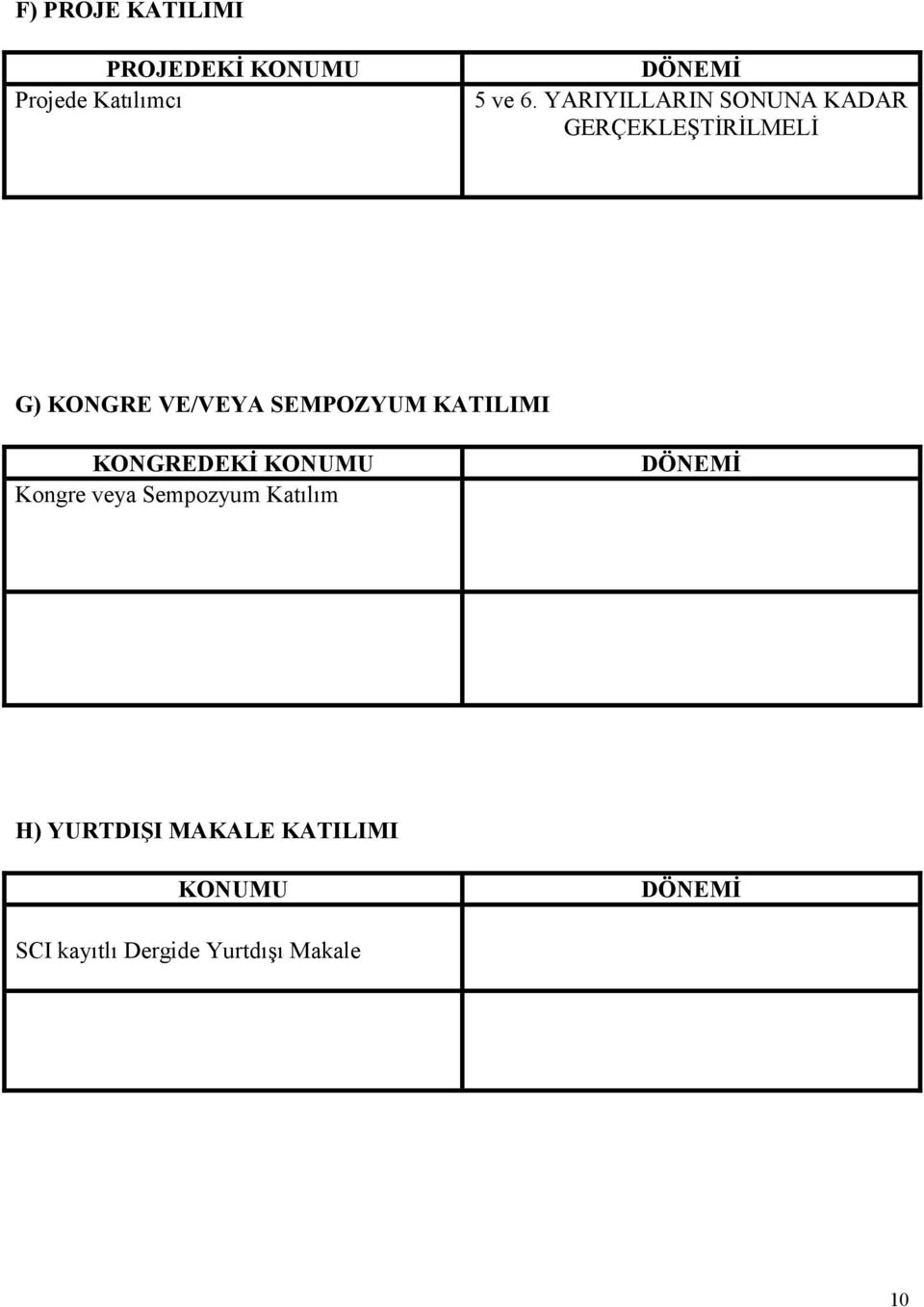 SEMPOZYUM KATILIMI KONGREDEKİ KONUMU Kongre veya Sempozyum Katılım