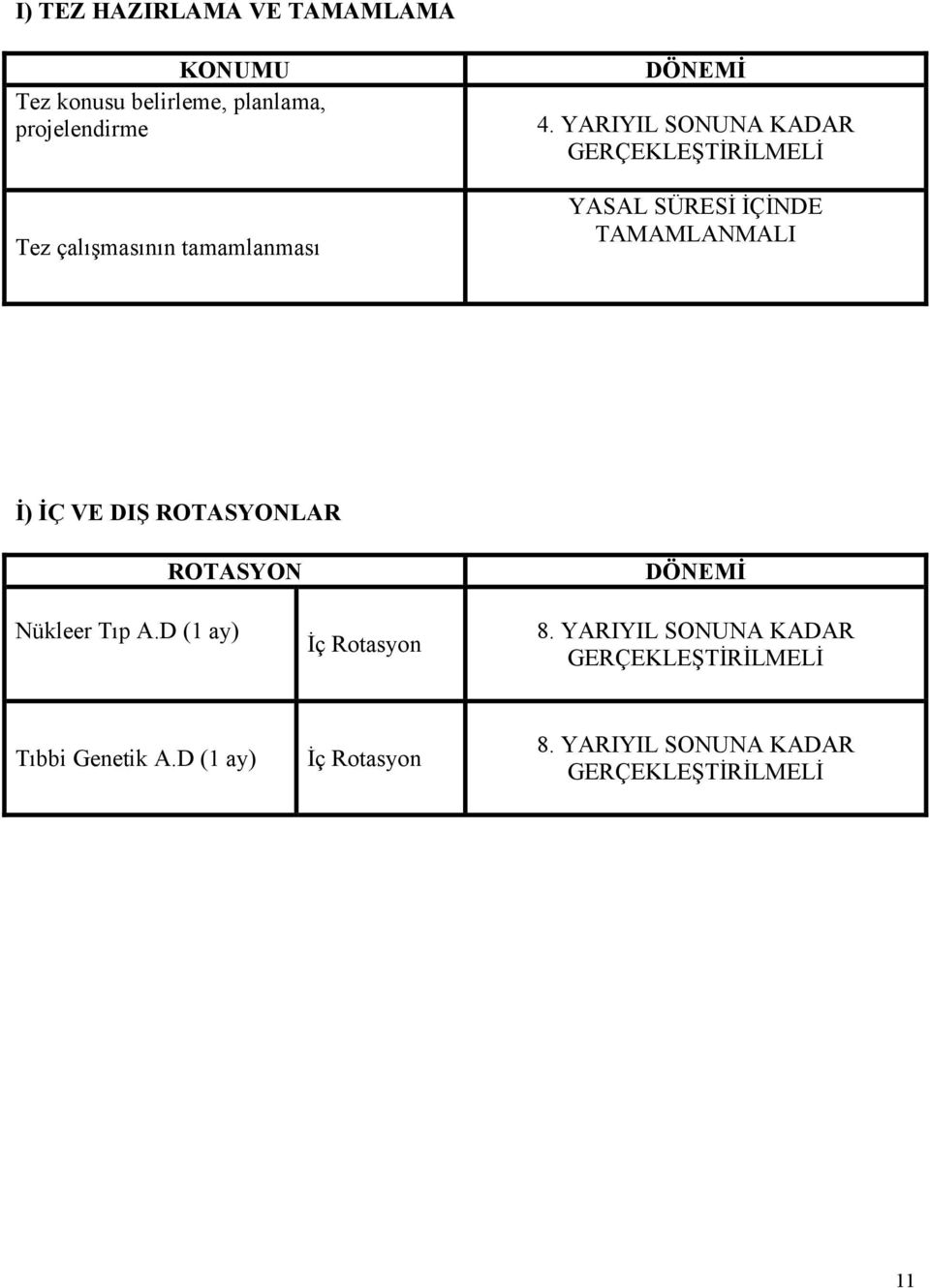 YARIYIL SONUNA KADAR GERÇEKLEŞTİRİLMELİ YASAL SÜRESİ İÇİNDE TAMAMLANMALI İ) İÇ VE DIŞ ROTASYONLAR