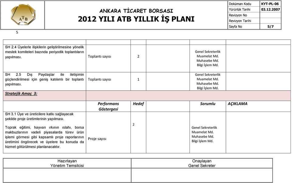 1 Üye ve üreticilere katkı sağlayacak şekilde proje üretimlerinin yapılması.