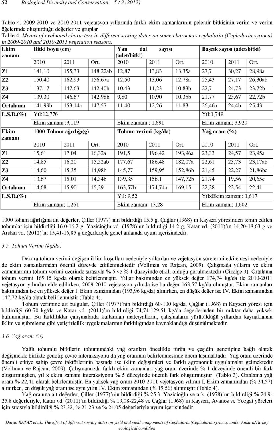 Means of evaluated characters in different sowing dates on some characters cephalaria (Cephalaria syriaca) in 2009-2010 and 2010-2011 vegetation seasons.