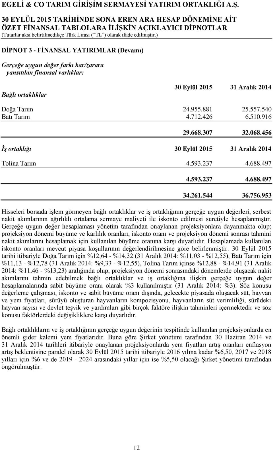 953 Hisseleri borsada işlem görmeyen bağlı ortaklıklar ve iş ortaklığının gerçeğe uygun değerleri, serbest nakit akımlarının ağırlıklı ortalama sermaye maliyeti ile iskonto edilmesi suretiyle