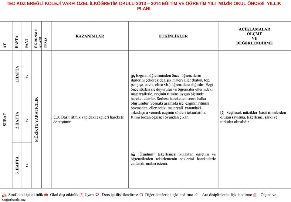 Ezgi önce sözleri ile duyurulur ve öğrenciler ellerindeki materyallerle, ezginin ritmine uygun biçimde hareket ederler. Serbest hareketten sonra halka oluşturulur.