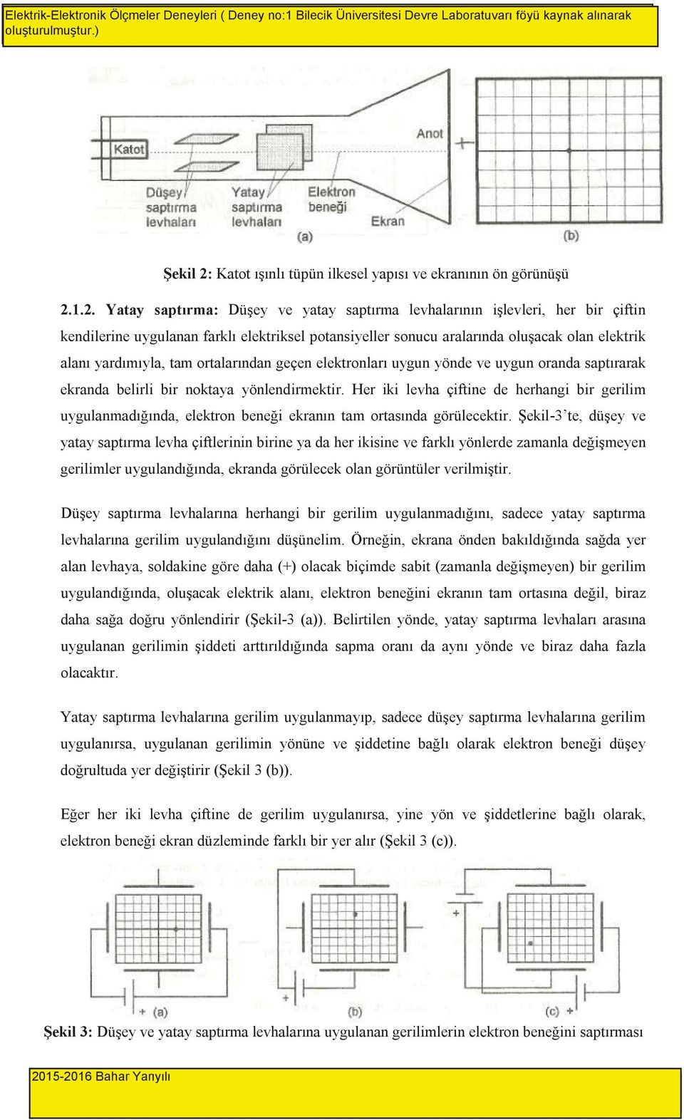 . Yatay sapt rma: Dü ey ve yatay sapt rma levhalar n n i levleri, her bir çiftin kendilerine uygulanan farkl elektriksel potansiyeller sonucu aralar nda olu acak olan elektrik alan yard m yla, tam