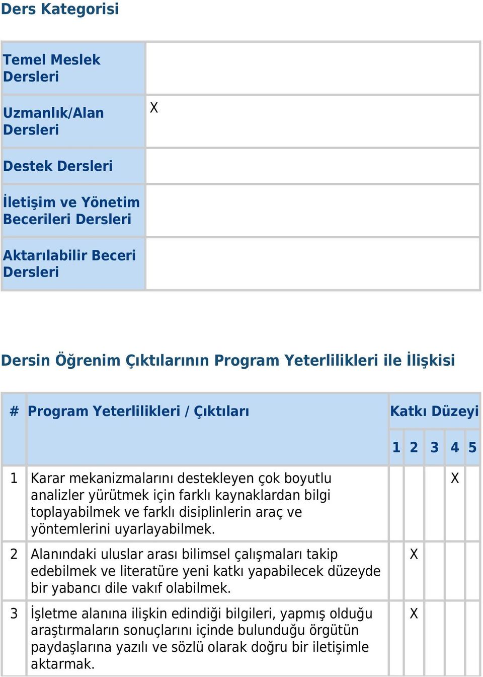 toplayabilmek ve farklı disiplinlerin araç ve yöntemlerini uyarlayabilmek.