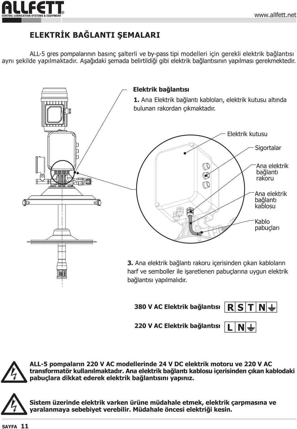 Elektrik kutusu Sigortalar Ana elektrik baðlantý rakoru Ana elektrik baðlantý kablosu Kablo pabuçlarý 3.