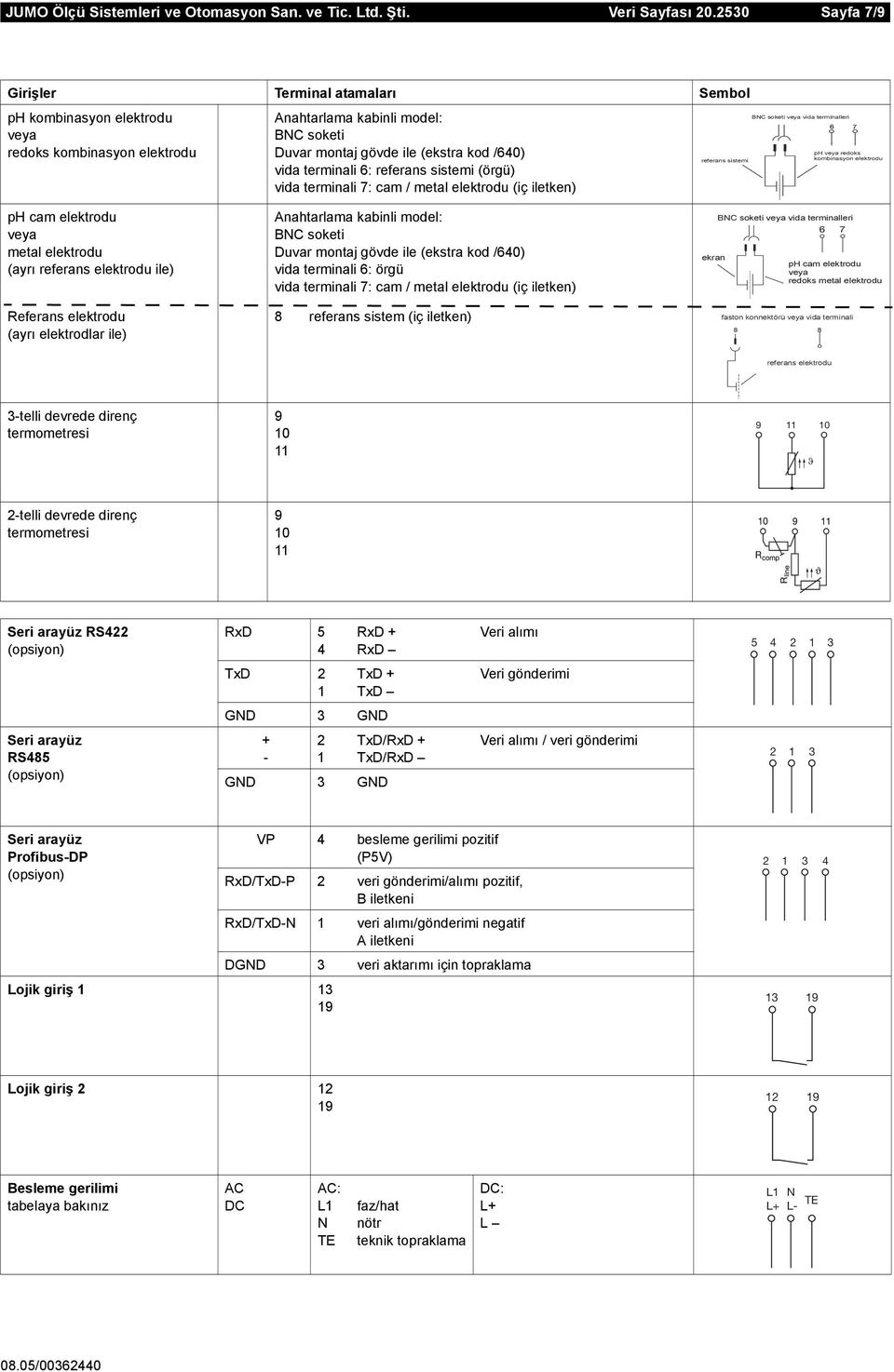 6: referans sistemi (örgü) vida terminali 7: cam / metal elektrodu (iç iletken) referans sistemi BNC soketi vida terminalleri ph redoks kombinasyon elektrodu ph cam elektrodu metal elektrodu (ayrı