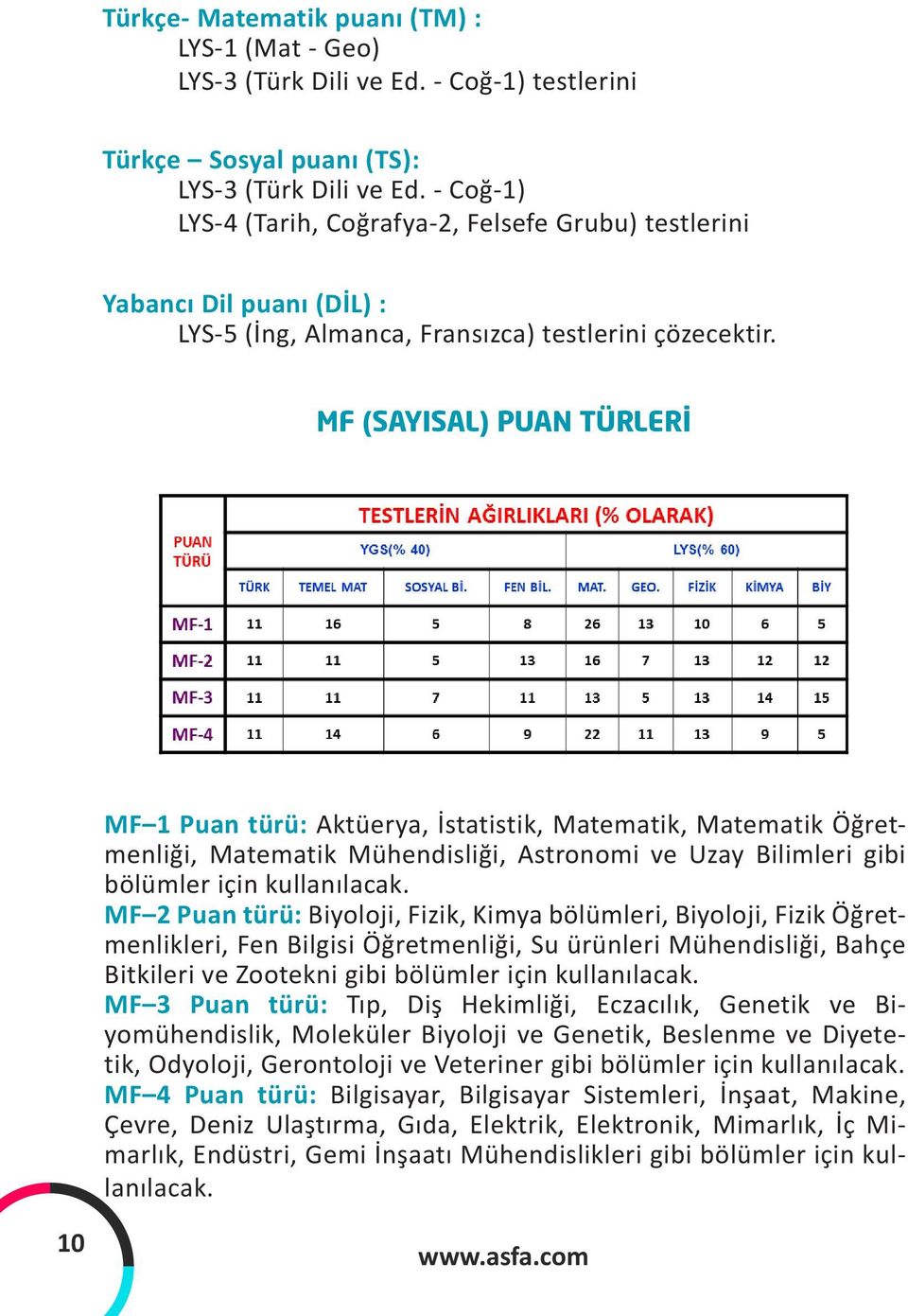 MF (SAYISAL) PUAN TÜRLERİ MF 1 Puan türü: Aktüerya, İstatistik, Matematik, Matematik Öğretmenliği, Matematik Mühendisliği, Astronomi ve Uzay Bilimleri gibi bölümler için kullanılacak.