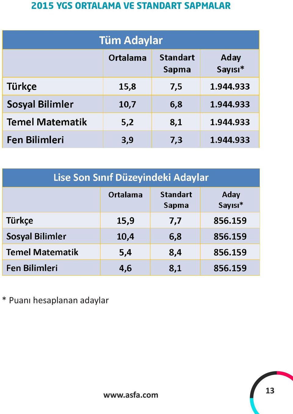 STANDART