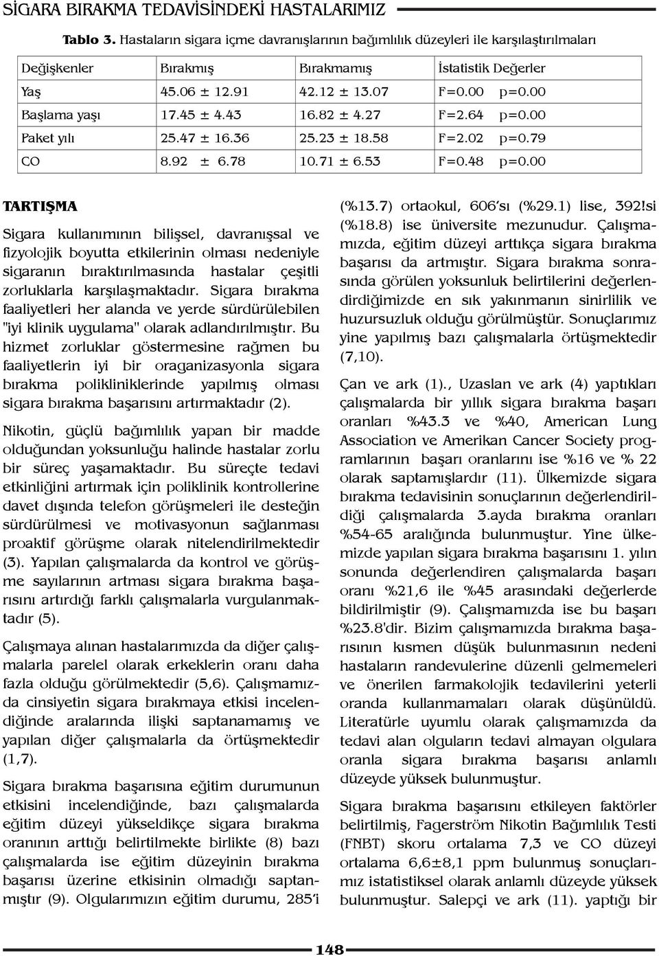 00 TARTIŞMA Sigara kullanımının bilişsel, davranışsal ve fizyolojik boyutta etkilerinin olması nedeniyle sigaranın bıraktırılmasında hastalar çeşitli zorluklarla karşılaşmaktadır.