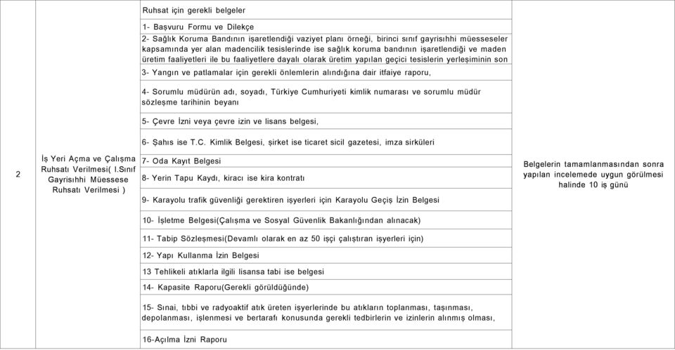 önlemlerin alındığına dair itfaiye raporu, 4- Sorumlu müdürün adı, soyadı, Türkiye Cumhuriyeti kimlik numarası ve sorumlu müdür sözleşme tarihinin beyanı 5- Çevre İzni veya çevre izin ve lisans