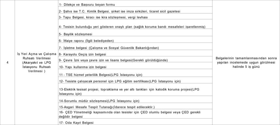 mesafeleri işaretlenmiş) 5- Bayilik sözleşmesi 6- İtfaiye raporu (İlgili belediyeden) 7- İşletme belgesi (Çalışma ve Sosyal Güvenlik Bakanlığından) İş Yeri Açma ve Çalışma 8- Karayolu Geçiş izin